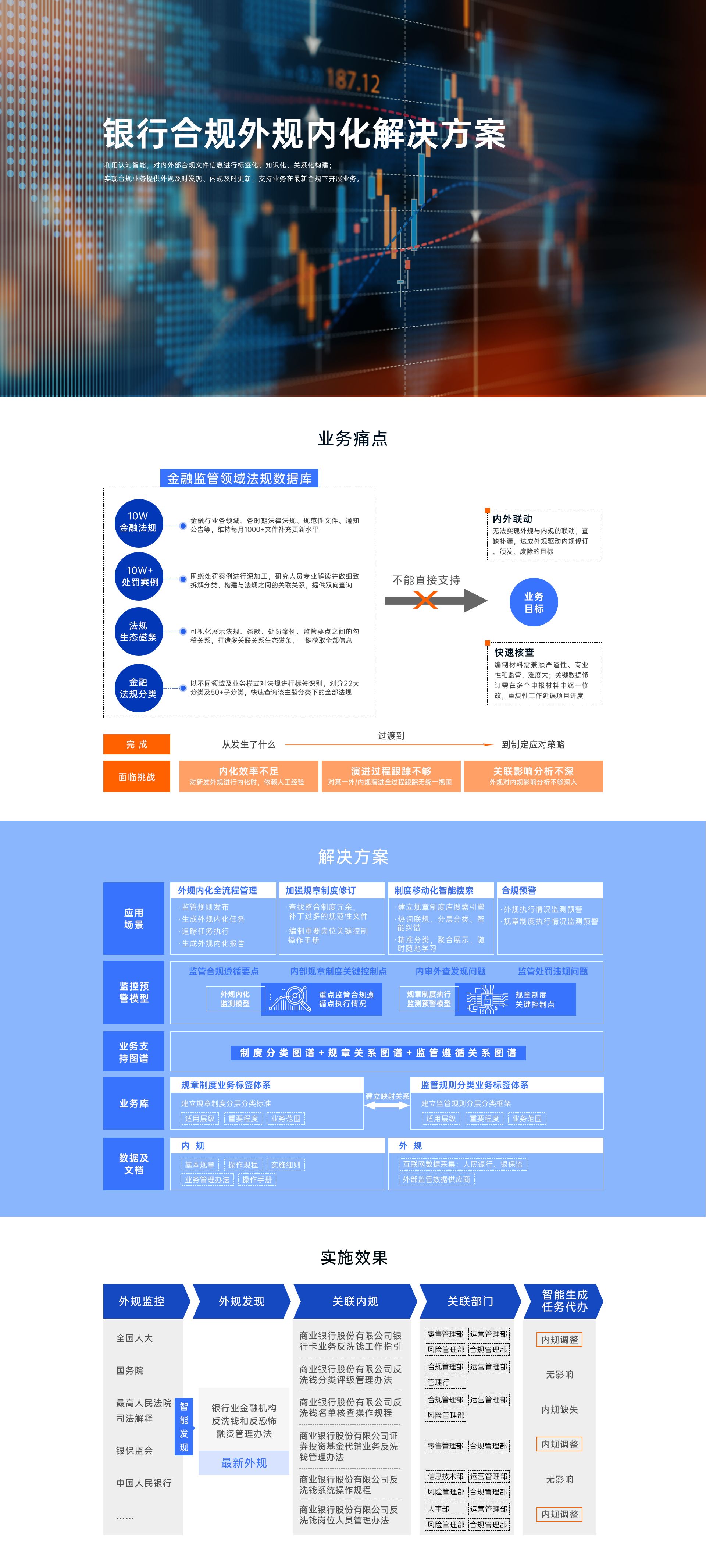 某无人机商业模板